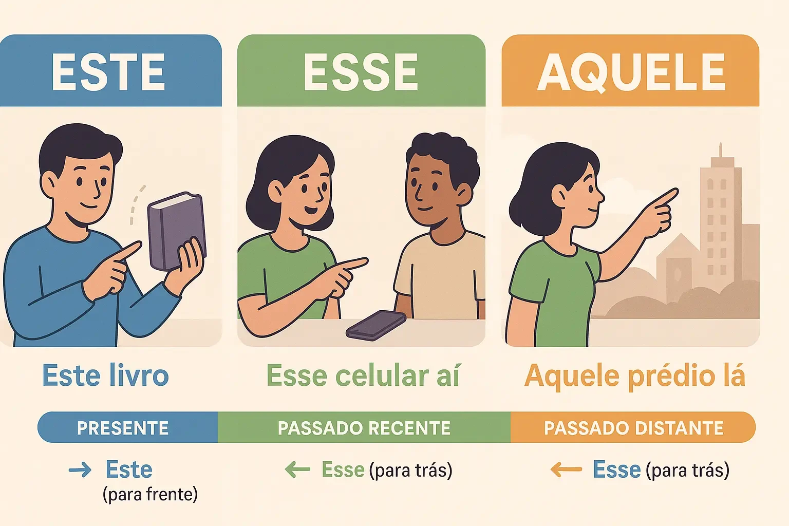 Este, Esse, Aquele: O Guia Completo dos Pronomes Demonstrativos